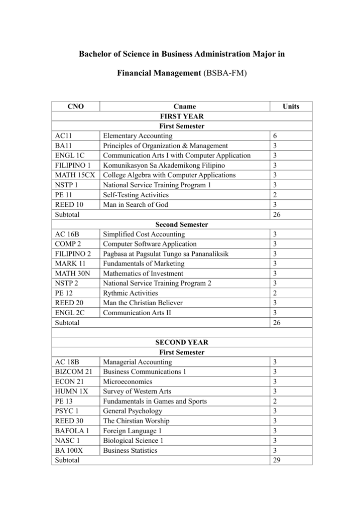 Bsba Major In Financial Management Subjects