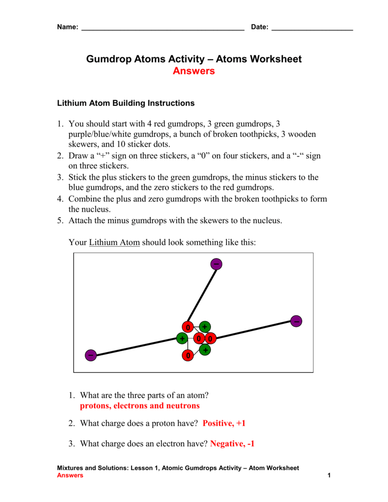 Build An Atom Worksheet Answers