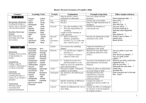 Bloom's Taxonomy of Cognitive Skills