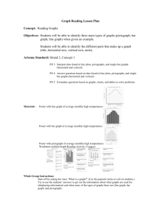 reading-graphs-lesson