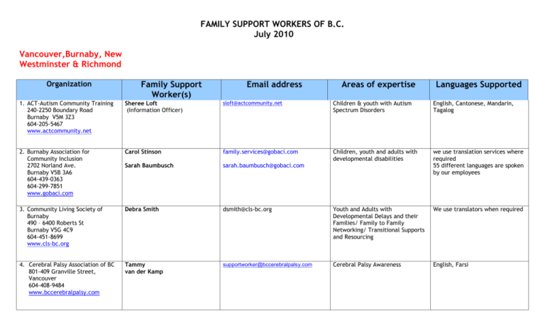 Family Support Workers Of B