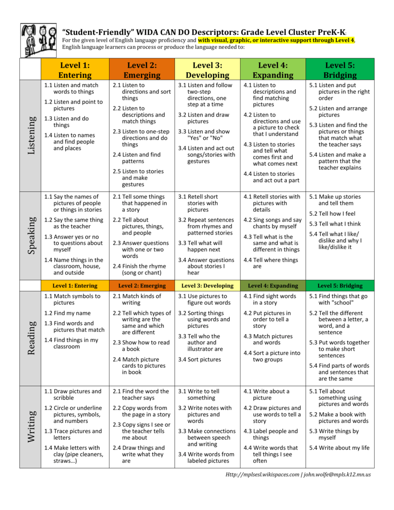 Wida Standards Chart