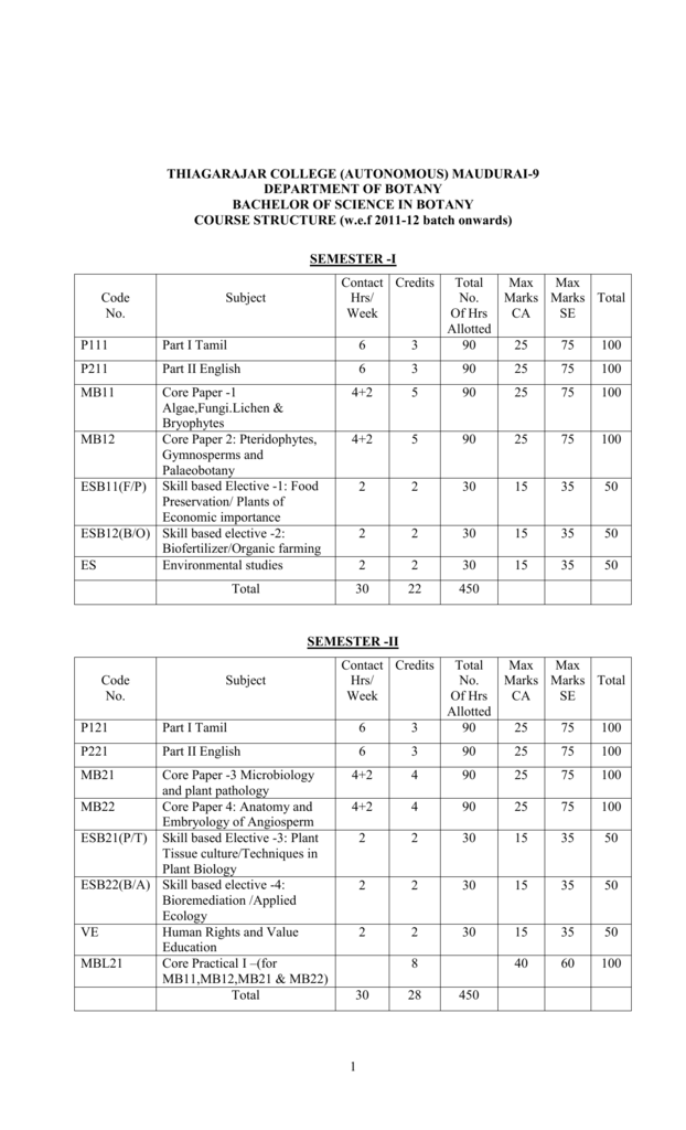 Botany Thiagarajar College