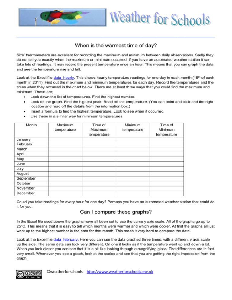 Hourly Temperature Study Worksheet