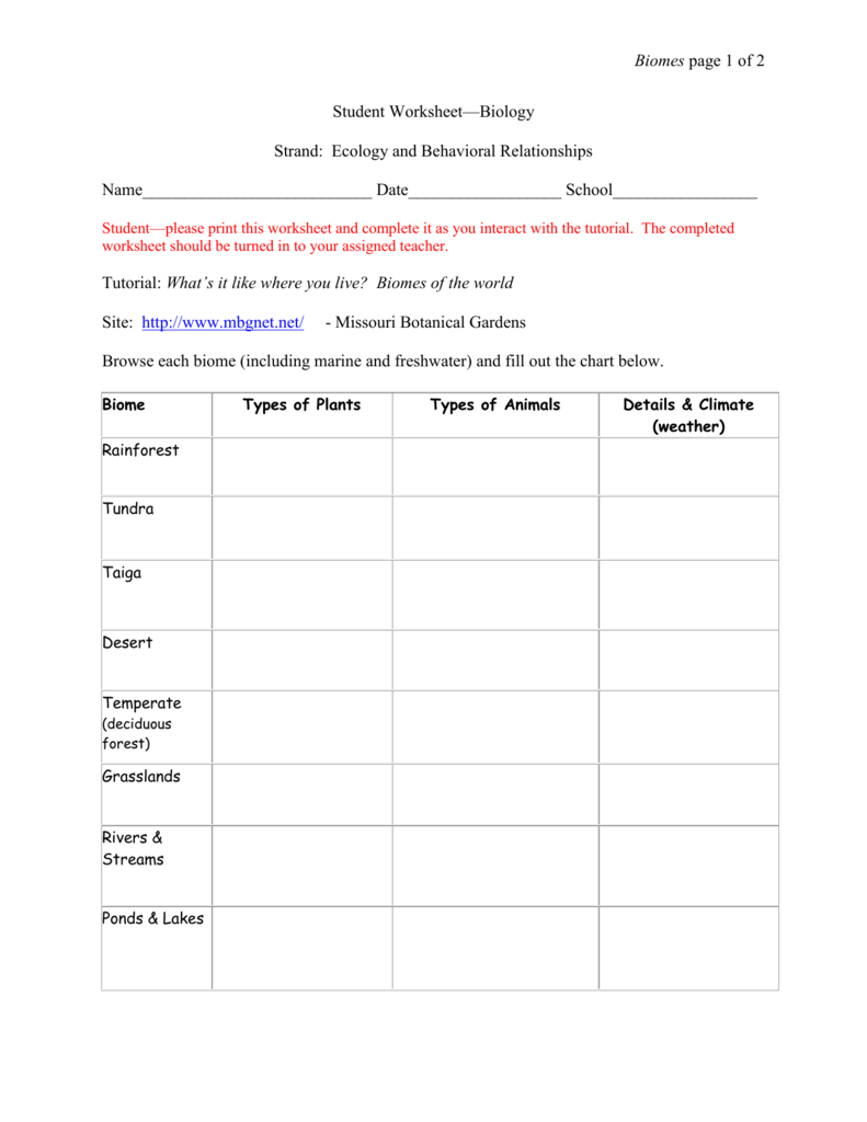 Terrestrial Biomes Characteristics Chart