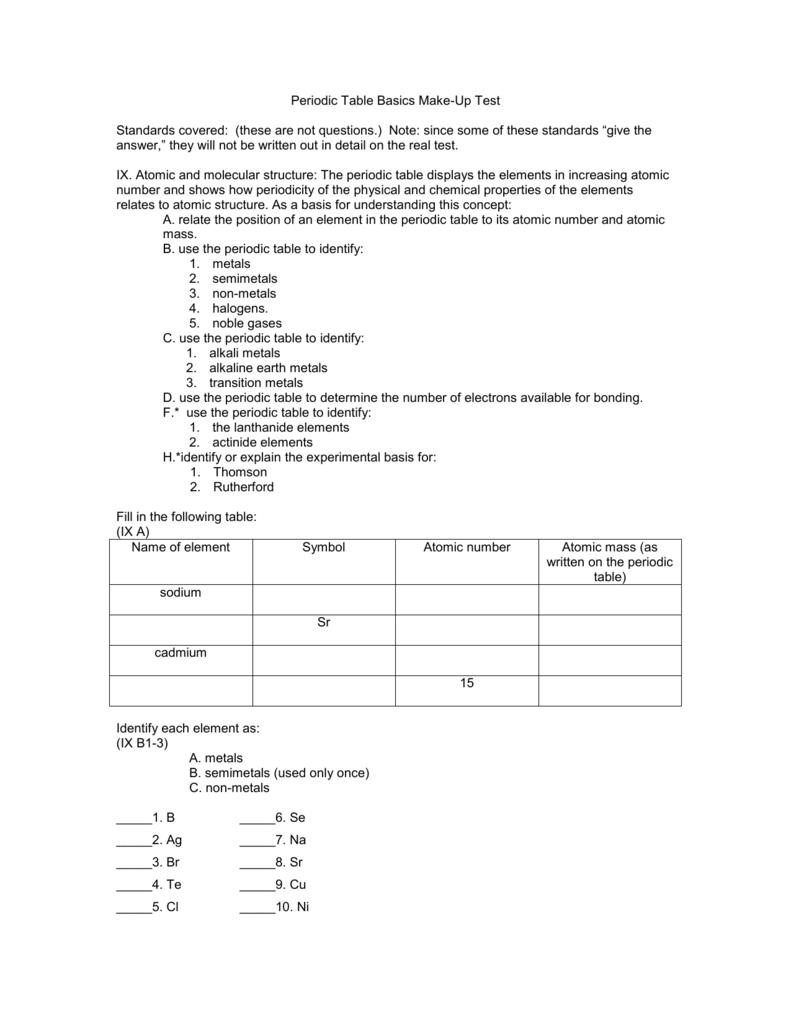 Periodic Table Review Worksheet