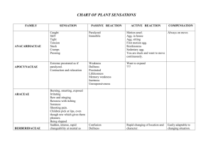 sankaran's chart of plant sensations