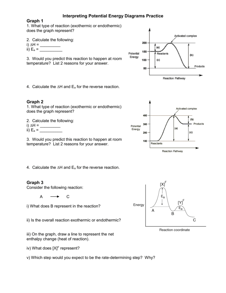 Interpreting Potential Energy Diagrams