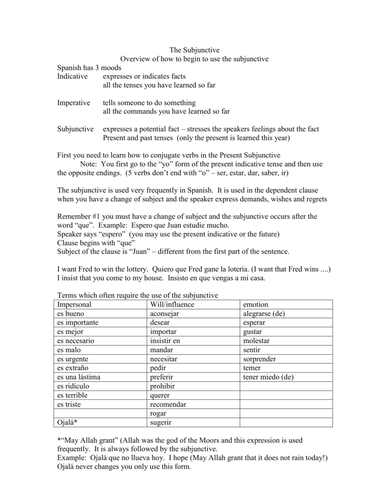 Esperar Preterite Conjugation