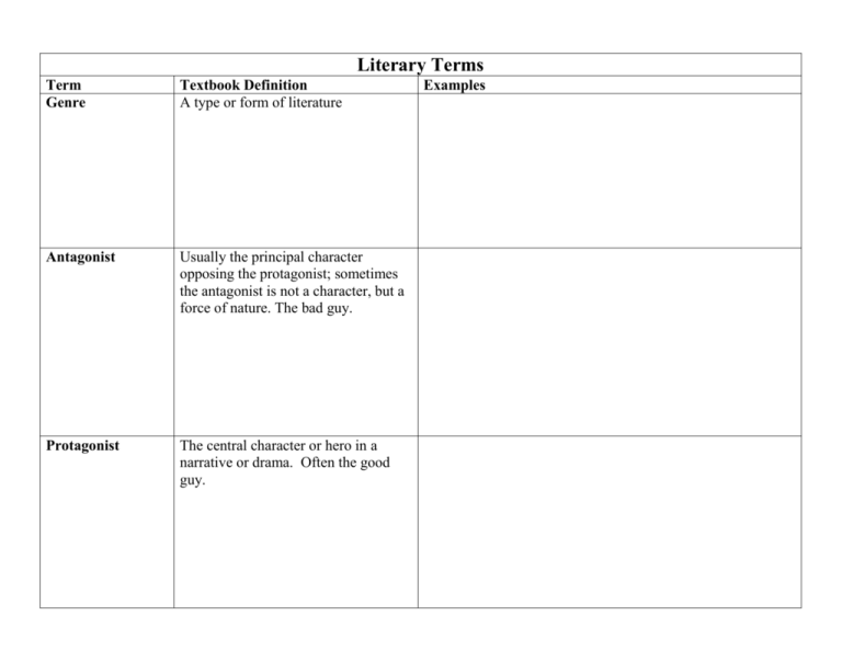 Literary Term Characters Meaning