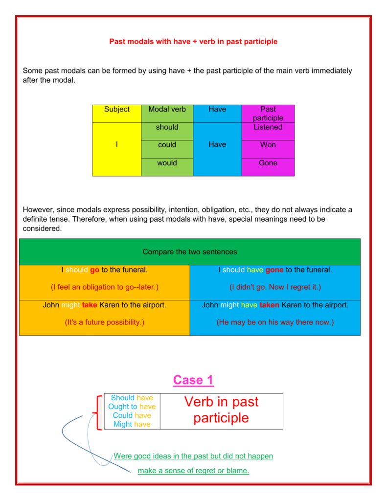 Past Modals With Have Verb In Past Participle Some Past Modals