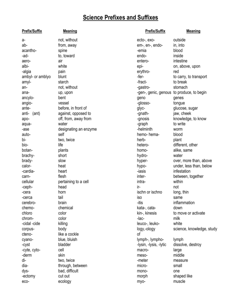 Biological Prefixes and Suffixes