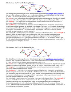 2The Anatomy of a Wave homework - Mr-Hubeny