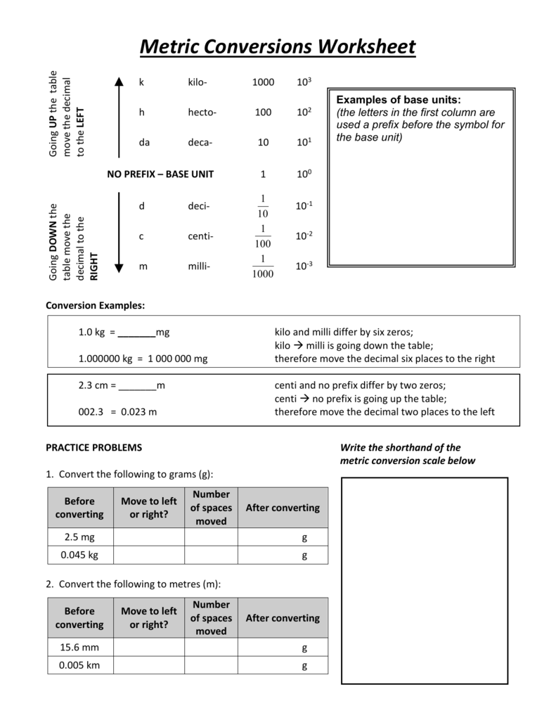 Metric Conversions Worksheets