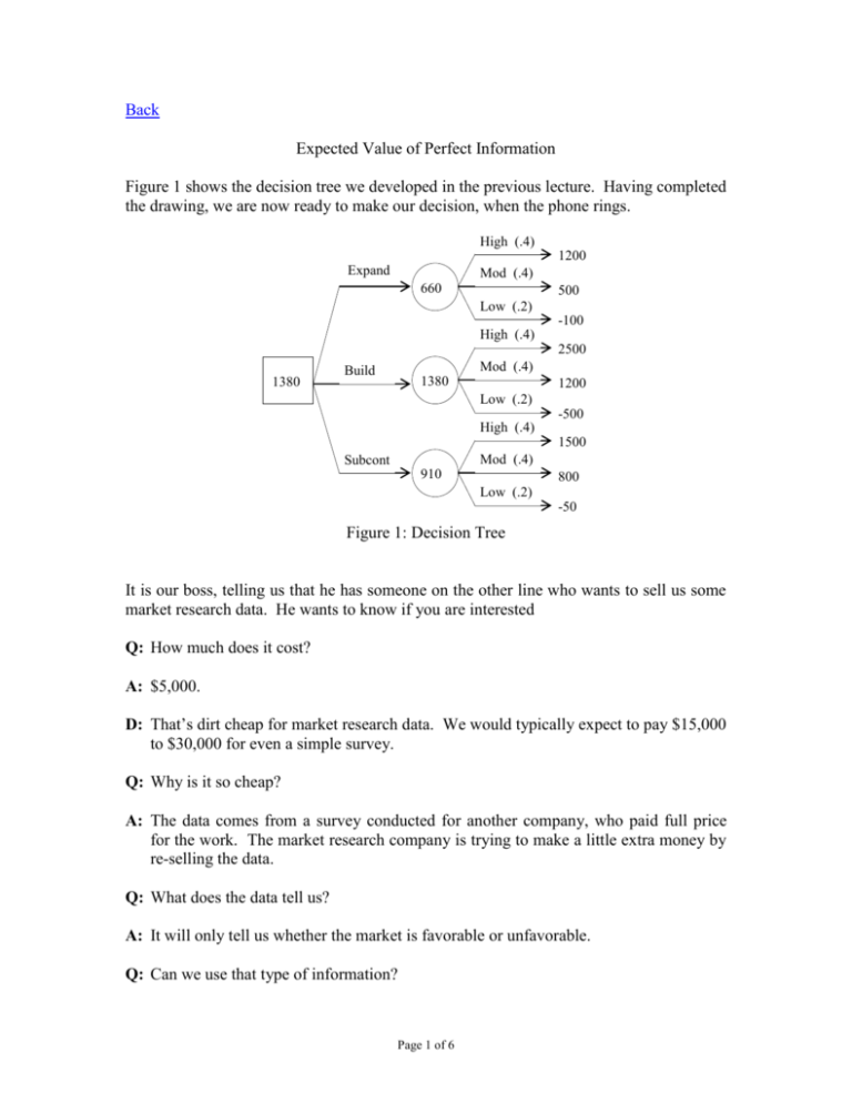 Expected Value Of Perfect Information