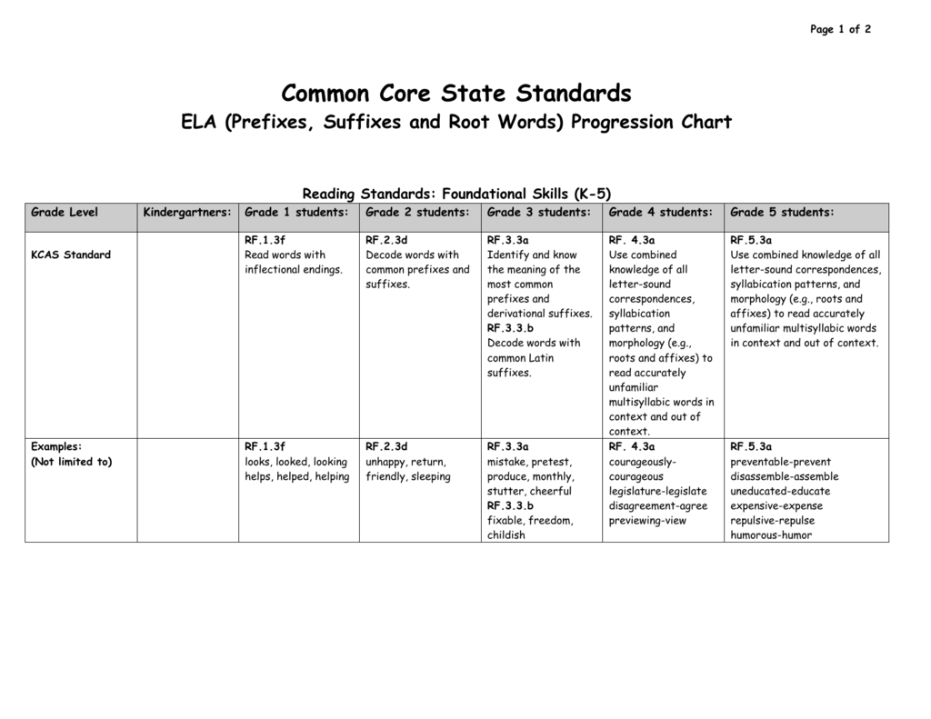 Common Core Standards Progression Chart