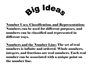 Big Ideas Math Cards