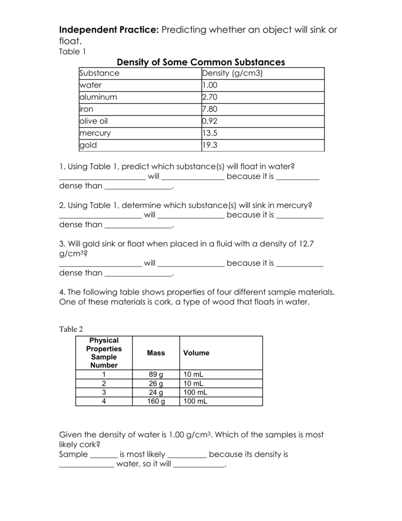 Density Chart Of Materials In G Cm3