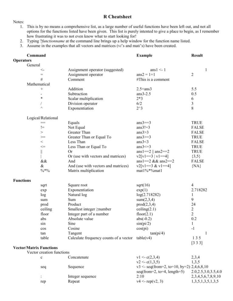 R cheat sheet NCSU Statistics