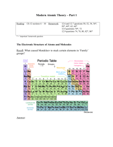 Modern Atomic Theory 1