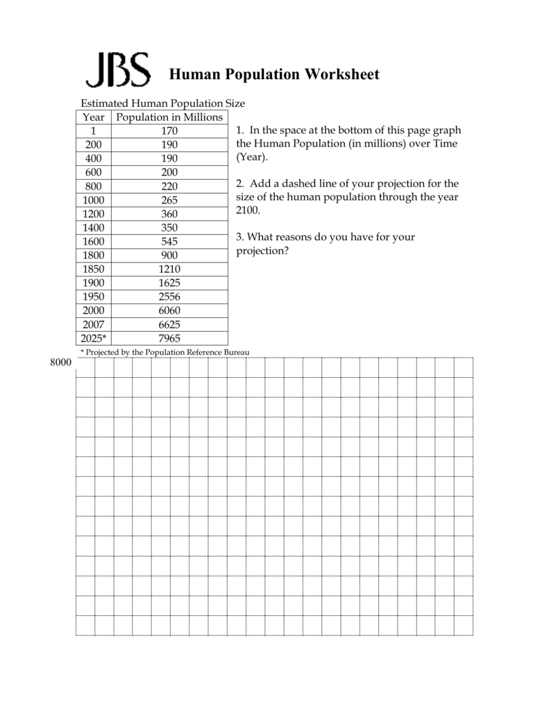 Human Population Worksheet With Human Population Growth Worksheet