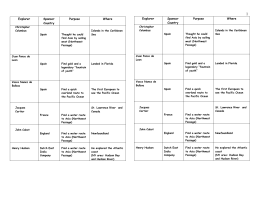 Explorers Chart