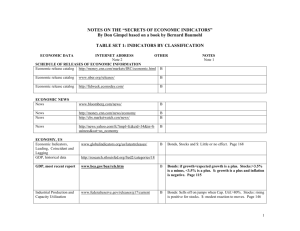 macroeconomic internet resources - AAII and the Los Angeles Chapter