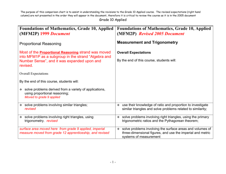 foundations-of-mathematics-grade-10-applied-mfm2p