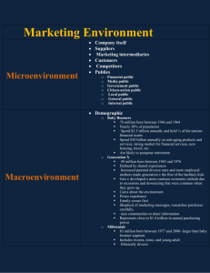 Marketing Environment notes