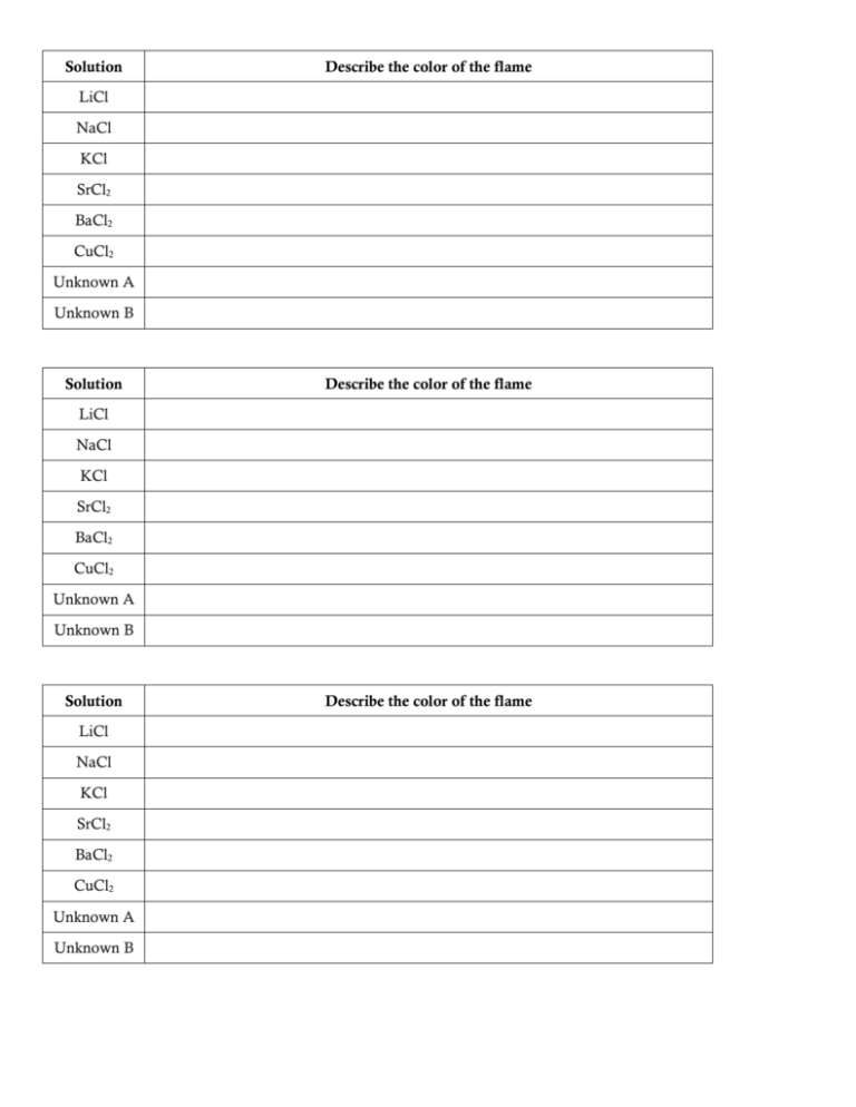 Flame Test Lab Worksheet Identifying Elements By Color