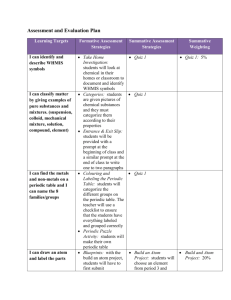 Assessment and Evaluation Plan