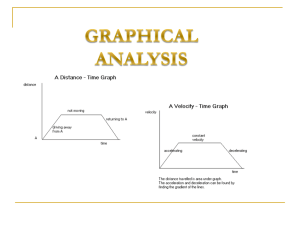 Honors_Physics_-_Graphical_Analysis