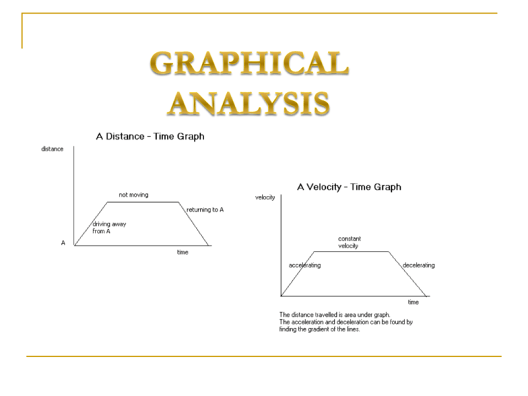 graphical analysis physics lab
