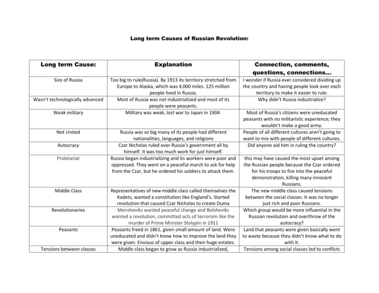 Long Term Causes Of Russian Revolution