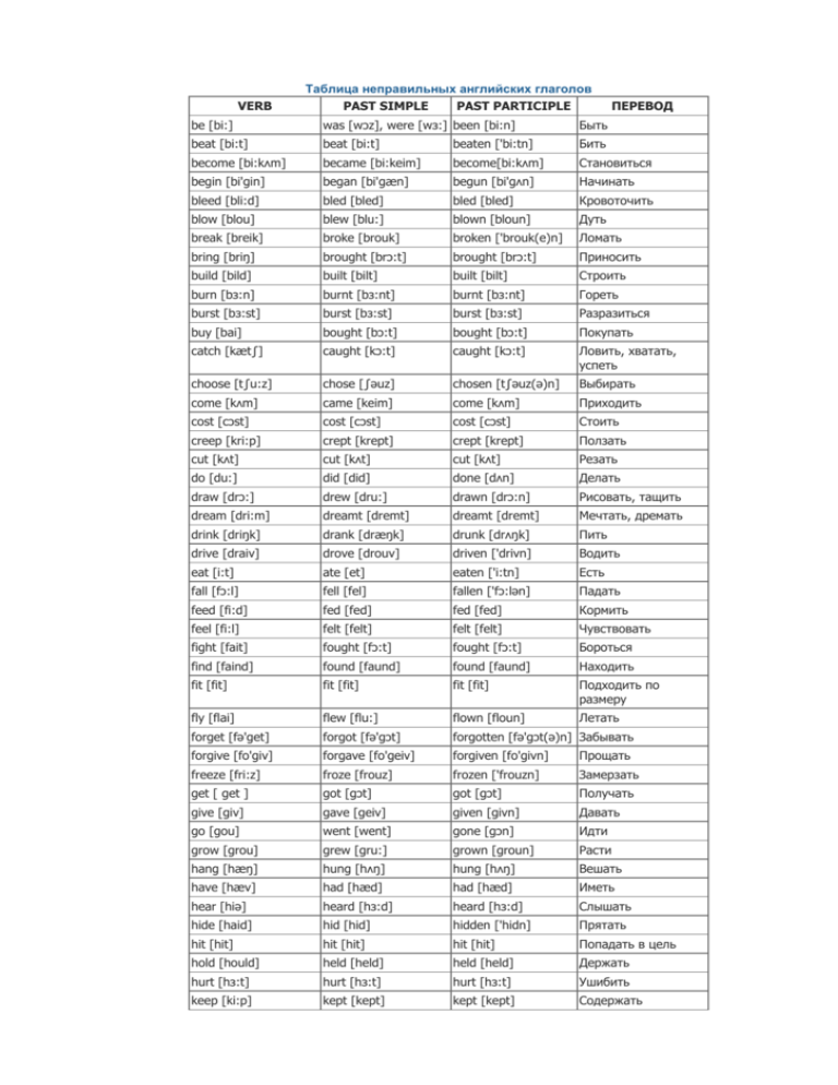 Таблица неправильных глаголов 5 класс английский. Таблица неправильных глаголов в англ языке. Таблица неправильного глагола на английском с переводом. Таблица неправильных глаголов с переводом. Таблица неправильных глаголов английского языка с переводом.