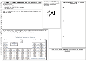 C2_Chemistry Revision Mats