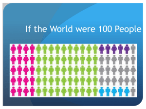 If the World were 100 People