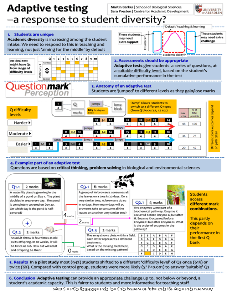 Adaptive Testing: A Response To Student Diversity?