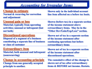 Income Statement: What should be included on the current period's