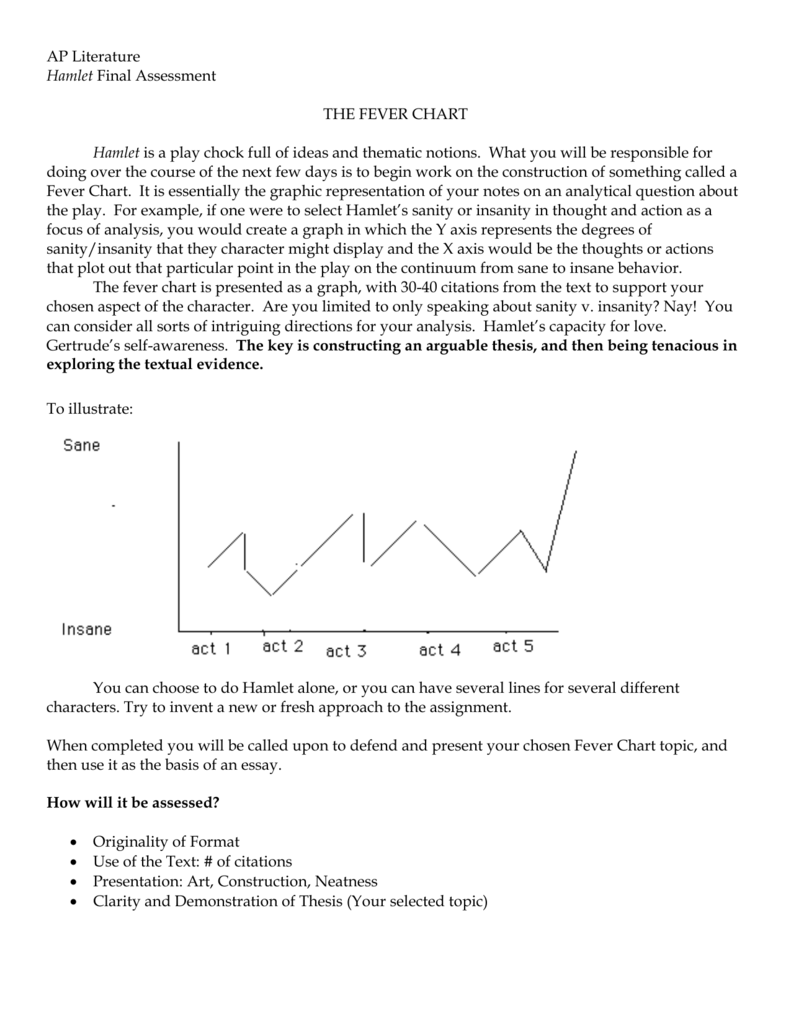 Hamlet Fever Chart Examples A Visual Reference of Charts Chart Master