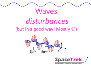 Electromagnetic Waves