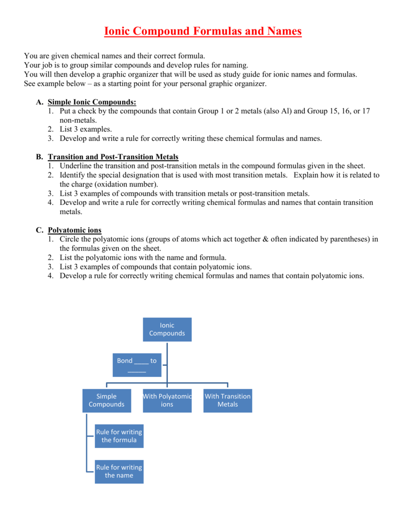 Ionic Compound Formulas And Names
