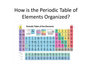 The Periodic Table of Elements Powerpoint