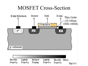 MOSFET MODELS