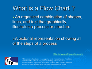 What is a Flow Chart? Presentation