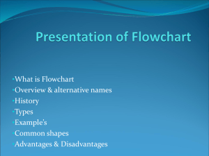 Prestation of Flowchart