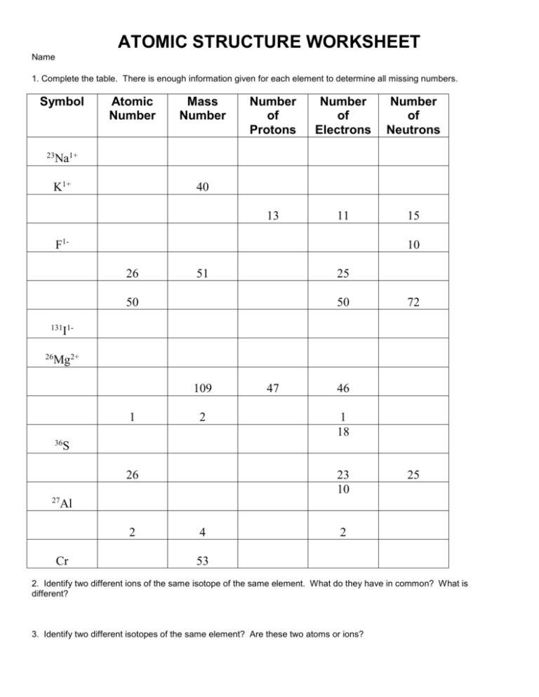 ATOMIC STRUCTURE WORKSHEET