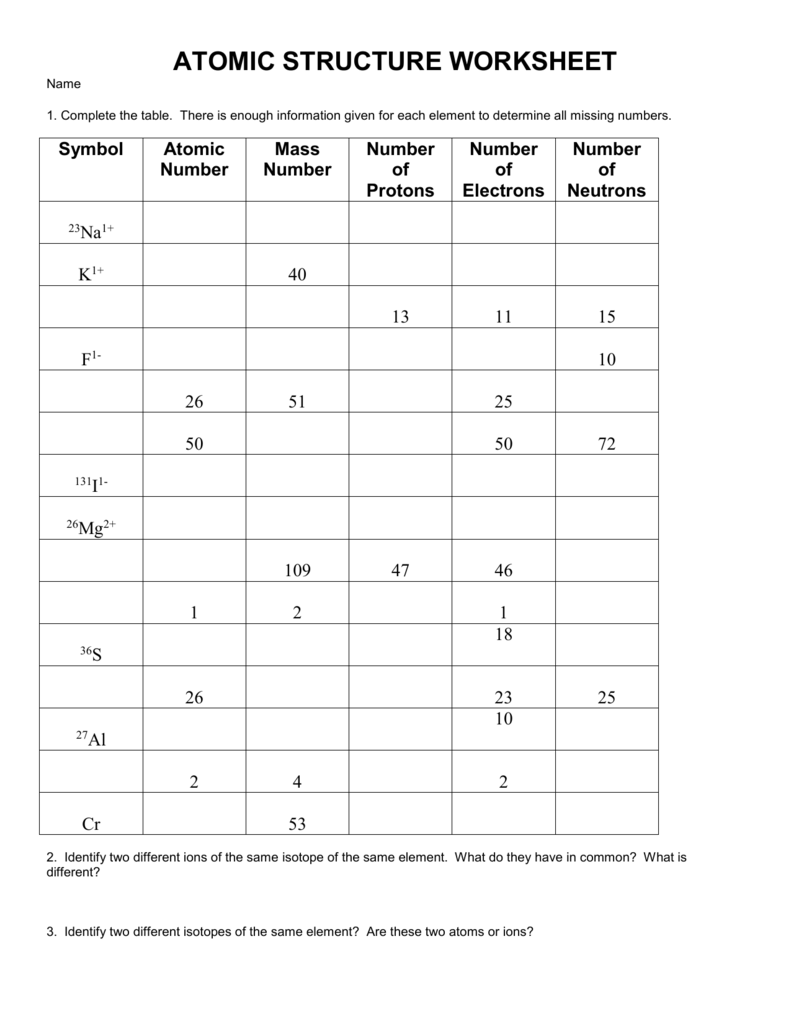 ATOMIC STRUCTURE WORKSHEET Within Atomic Structure Worksheet Answers Chemistry