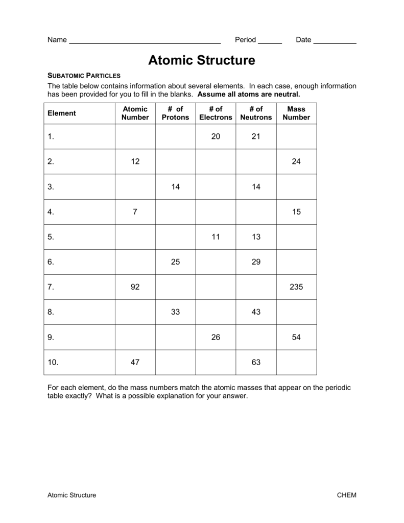 Subatomic Particle Worksheet Answers