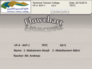 Types of flowchart - Basics of Programming